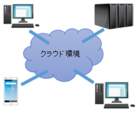 ソフトウェア保守概要
