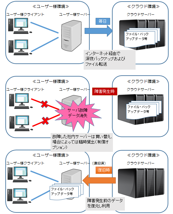 クラウドプラン１