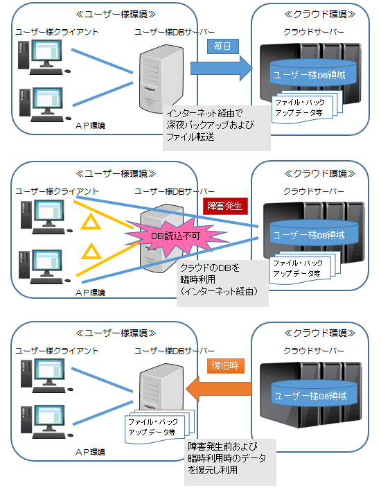 クラウドプラン２