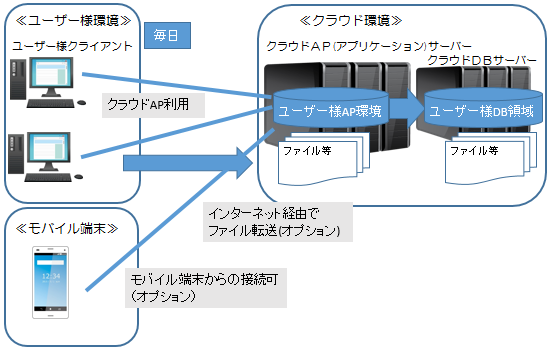 クラウドプラン４