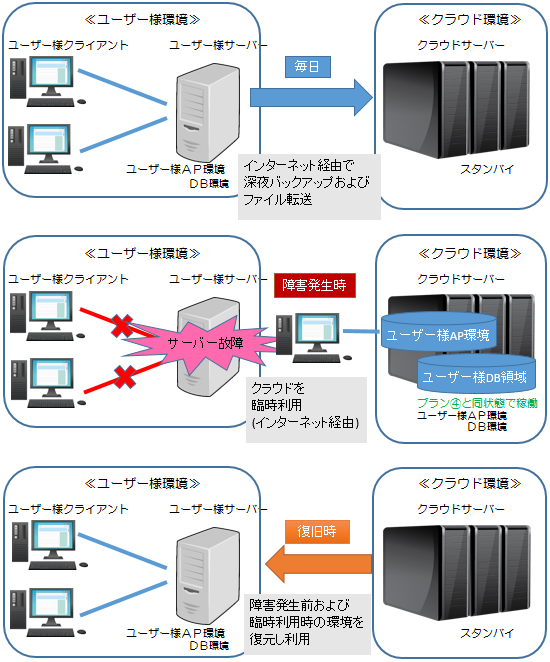 クラウドプラン５