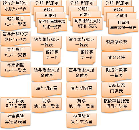 給与計算設定限度チェック表,給与項目チェック一覧表,賞与計算設定限度チェック表,賞与項目チェック一覧表,年末調整チェック一覧表,給与社員別支給明細一覧表,給与銀行振込一覧表,給与現金支給金種表,給与明細票,給与地方税一覧表,賞与社員別支給明細一覧表,賞与銀行振込一覧表,賞与現金支給金種表,賞与明細票,賞与地方税一覧表,被保険者賞与支払届,社員別年末調整一覧表,源泉徴収票,賃金台帳,勤続年数等一覧表,支給状況内訳表,複数項目指定項目内訳表