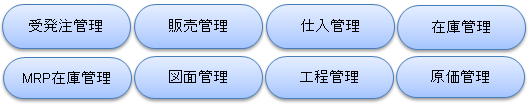 受発注管理,販売管理,仕入管理,在庫管理,MRP在庫管理,図面管理,工程管理,原価管理