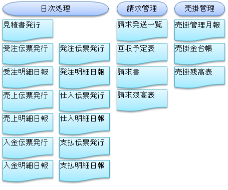 NOA塗料販売管理画面４