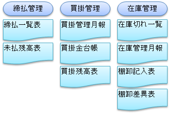 NOA塗料販売管理画面５