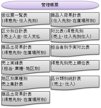 NOA塗料販売管理画面６