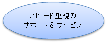 スピード重視のサポート＆サービス