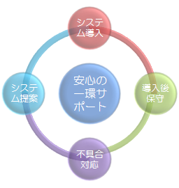 安心の一環サポート